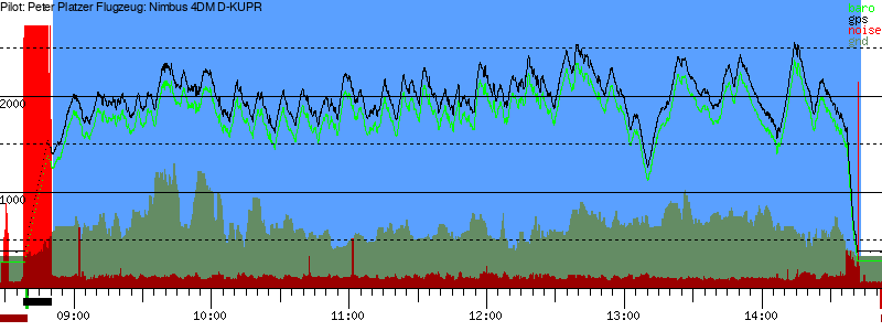 Barometer